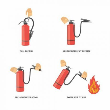 تعليمات لاستخدام طفاية حريق.